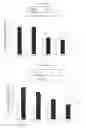 Fig. 04 - Long-term memory inducing agent