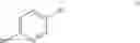 Fig. 06 - 4-((6-(2-(2,4-DIFLUOROPHENYL)-1,1-DIFLUORO-2-OXOETHYL)PYRIDIN-3-YL)OXY)BENZONITRILE AND PROCESSES OF PREPARATION