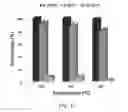 Fig. 10 - Aromatic surfactants
