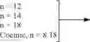 Fig. 103 - Aromatic surfactants