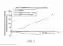 Fig. 02 - Heterocyclic compounds and uses thereof