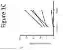 Fig. 04 - Methods and compositions for stimulation of the intestinal enteroendocrine system for treating diseases or conditions related to the same