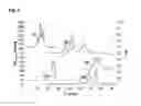 Fig. 02 - IMPROVED PROTEIN SEPARATION IN ION EXCHANGE CHROMATOGRAPHY