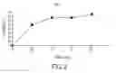 Fig. 09 - Compositions and methods to prevent cancer by stabilizing p53 through non MDM2-mediated pathways
