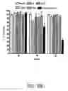 Fig. 35 - Compositions and methods to prevent cancer by stabilizing p53 through non MDM2-mediated pathways