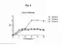 Fig. 09 - Peptides