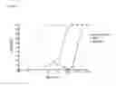 Fig. 09 - RSV-specific binding molecules and means for producing them
