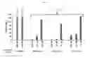 Fig. 04 - Nucleic acids encoding anti-Factor P antibodies