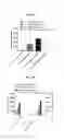 Fig. 06 - Thymic stromal lymphopoietin (TSLP)-binding molecules and methods of using the molecules