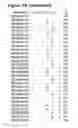 Fig. 15 - P2X7 receptor binders and polypeptides comprising the same