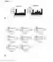 Fig. 30 - P2X7 receptor binders and polypeptides comprising the same
