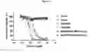 Fig. 06 - MSLN targeting trispecific proteins and methods of use