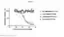 Fig. 07 - MSLN targeting trispecific proteins and methods of use