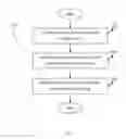 Fig. 03 - Method to manufacture polymer composite materials with nano-fillers for use in additive manufacturing to improve material properties