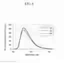 Fig. 07 - Semiconductor nanocrystal particles and devices including the same