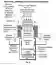 Fig. 09 - Sandwich gasification process for high-efficiency conversion of carbonaceous fuels to clean syngas with zero residual carbon discharge