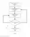Fig. 09 - Instrument resource scheduling