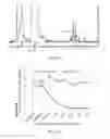 Fig. 03 - siRNA compositions that specifically downregulate expression of a variant of the PNPLA3 gene and methods of use thereof for treating a chronic liver disease or alcoholic liver disease (ALD)