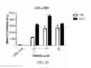 Fig. 09 - siRNA compositions that specifically downregulate expression of a variant of the PNPLA3 gene and methods of use thereof for treating a chronic liver disease or alcoholic liver disease (ALD)