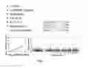 Fig. 10 - siRNA compositions that specifically downregulate expression of a variant of the PNPLA3 gene and methods of use thereof for treating a chronic liver disease or alcoholic liver disease (ALD)