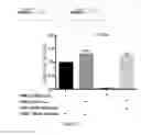 Fig. 12 - siRNA compositions that specifically downregulate expression of a variant of the PNPLA3 gene and methods of use thereof for treating a chronic liver disease or alcoholic liver disease (ALD)