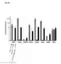 Fig. 09 - Methods and compositions for modulating AAV infection
