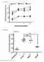 Fig. 11 - Methods and compositions for modulating AAV infection