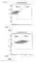 Fig. 16 - Methods and compositions for modulating AAV infection