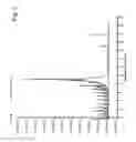 Fig. 02 - RECOMBINANT MICROALGAE INCLUDING KETO-ACYL ACP SYNTHASE