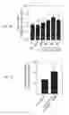 Fig. 19 - Methods of engineered tissue succulence in plants