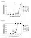 Fig. 34 - Methods of engineered tissue succulence in plants