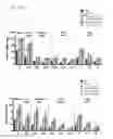 Fig. 49 - Methods of engineered tissue succulence in plants