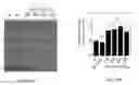 Fig. 72 - Methods of engineered tissue succulence in plants