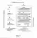 Fig. 09 - CRISPR enzymes and systems