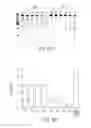 Fig. 239 - CRISPR enzymes and systems