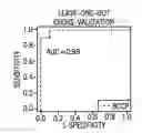 Fig. 01 - Process for the identification of patients at risk for OSCC