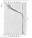 Fig. 08 - Primers and probes for detection and discrimination of types and subtypes of influenza viruses