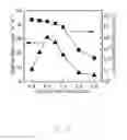 Fig. 06 - Sputtering target