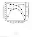 Fig. 08 - Sputtering target