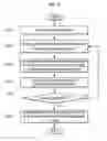 Fig. 09 - System and method for controlling land deformation, and method for optimal design of well in system for controlling land deformation