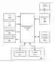 Fig. 01 - Methods and apparatus for controlling line of sight drift