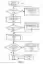 Fig. 06 - Methods and apparatus for controlling line of sight drift