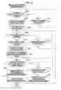 Fig. 12 - Information processing device, information processing method, and program