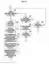 Fig. 28 - Information processing device, information processing method, and program