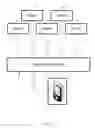 Fig. 02 - Fleet management system