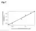 Fig. 08 - Concentration measurement method