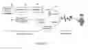 Fig. 04 - Implementation of heterodyne effect in SHM and talking SHM systems