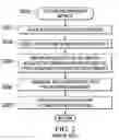 Fig. 03 - Quantitative liquid texture measurement apparatus and method