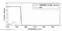 Fig. 01 - System and method for drug classification using multiple physical parameters
