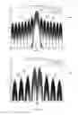 Fig. 06 - Efficient detection of ranging code correlation function of a GNSS signal